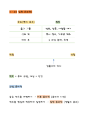 [고등학교] 사회 탐구