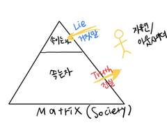 Going back to the matrix