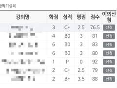 4층에서 떨어진다고 안 죽는 걸 깨달은 이후