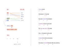 3형식 문장의 분석