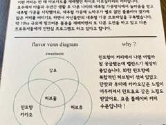 파이오니어 커피의 콜롬비아 비야라조 하이로 아르실라 민트