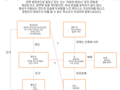 [엔인아] 엔젤스 인 아메리카(2017) 1부 자막