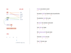 5형식 문장의 분석