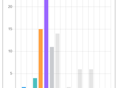 덕질하기 좋은 남돌 mbti <I편>