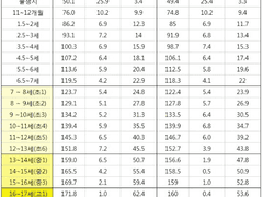 117. 하렍 일로와