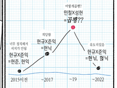 가상아이돌 김준익 특별만화 1
