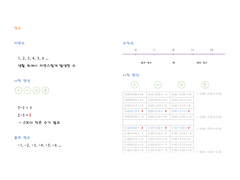 정수와 사칙연산
