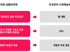 스파르타 코딩 클럽 무료 강의