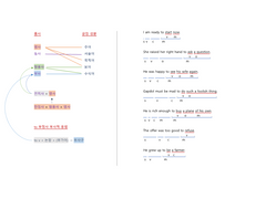 to 부정사의 부사적 용법 분석
