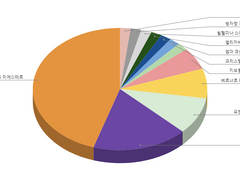 [섭남파업] 가장 결혼하고 싶지 않은 캐릭터 앙케이트 결과