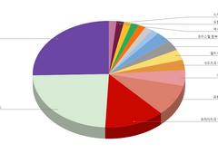 [섭남파업] 가장 결혼하고 싶은 캐릭터 앙케이트 결과