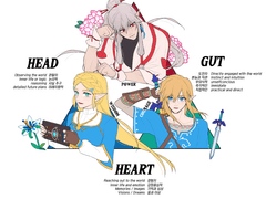 개인적인 캐해석