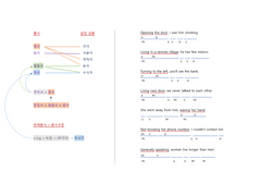부사적 현재분사의 분석