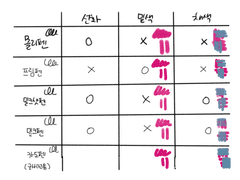 프로크리에이트 브러쉬 세트 공유 (무료&유료)