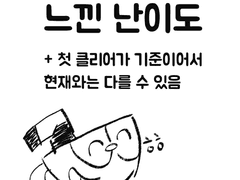 컵헤드 클리어 한 후 생각한 난이도