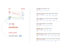 부사적 과거분사의 분석