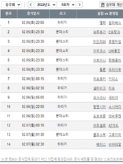 승무패 시리즈 8회