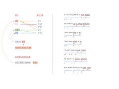 to 부정사의 명사적 용법 분석