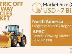 Electric Off-Highway Vehicles Demand To Rise Substantially in Future