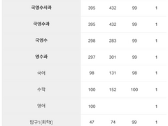 (노베~최상위권) 국어 비문학 정복하기