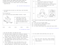 내가 싫어하는 로판 소설 키워드/전개