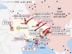 우크라이나-러시아 전쟁