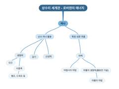 상수리 세계관 마나,마력 정리 (updating)