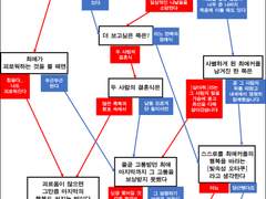 Ch4. 뉴비가이드 부록