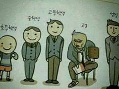 3월2일에일찍자고등교해야하는데잠이안와서쓰는소설