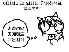 여피사이코 주력조합 관계 해석표