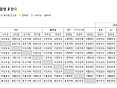 망아살 커플링 취향표