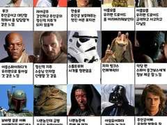 스타워즈 안 본사람이 하는 캐릭터소개