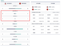 03.20(일) 16:00KOVO여 IBK vs KGC