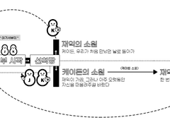 설탕물 루프 101
