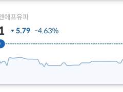 2022. 3. 22. 힘을 내요~ 슈퍼 코인~