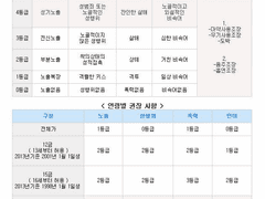 자캐 완캐입 역극방 규칙.