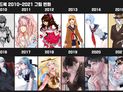 '10~'21년 그림 변화