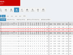 4/9 (토) KBO (업데이트)