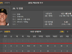 4/16 (토) KBO