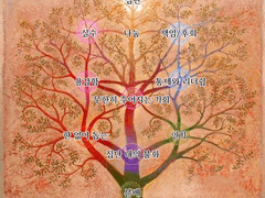 루이제 오베르 세피로트의 나무 캐해석 타로