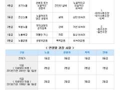 데드풀른 앤솔로지 통합 공지