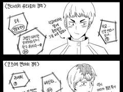 [하이큐] 머리를 잘랐다!