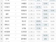 승무패 시리즈 16회