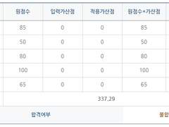 2022년 국가직 세무직 공무원 9급 합격수기
