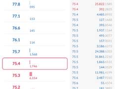 2022. 4. 28. 셀럽 코인이 유의종목으로 지정되다.