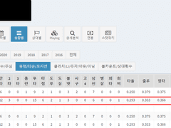 5/1 (일) KBO