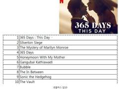 넷플릭스 영화순위 top10 탑텐 HBO 추천