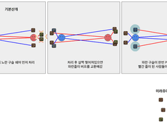 절 용시전쟁 3페이즈