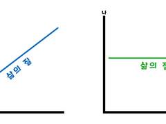 에세이 「노래 못하는 이의 행복」을 읽고...
