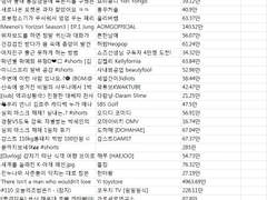 유튜브 급상승 동영상 Top 100-[카테고리: 노하우]